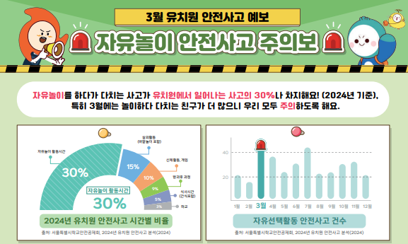 자유놀이 안전사고 주의보