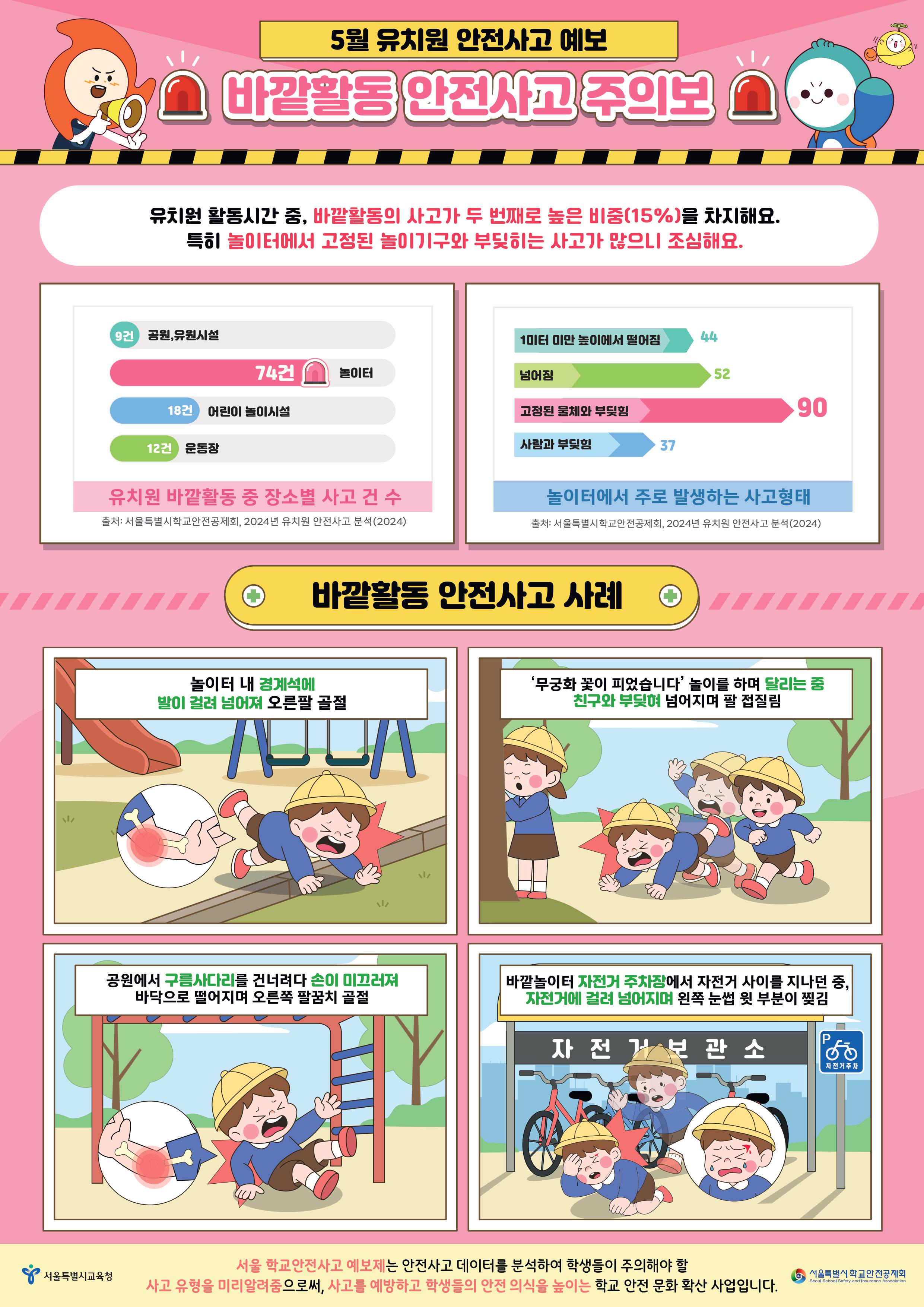 바깥활동 안전사고 주의보
