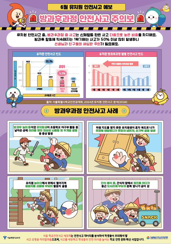 방과후과정 안전사고 주의보