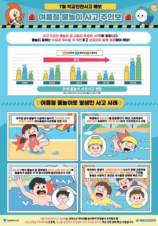 여름철 물놀이 사고 주의보