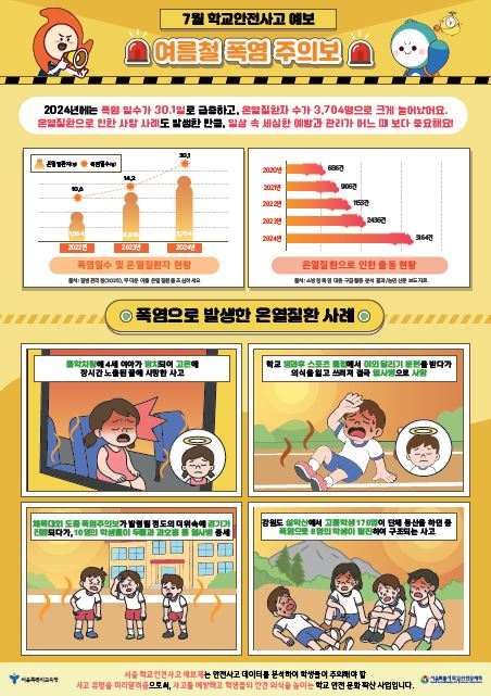 여름철 폭염 주의보