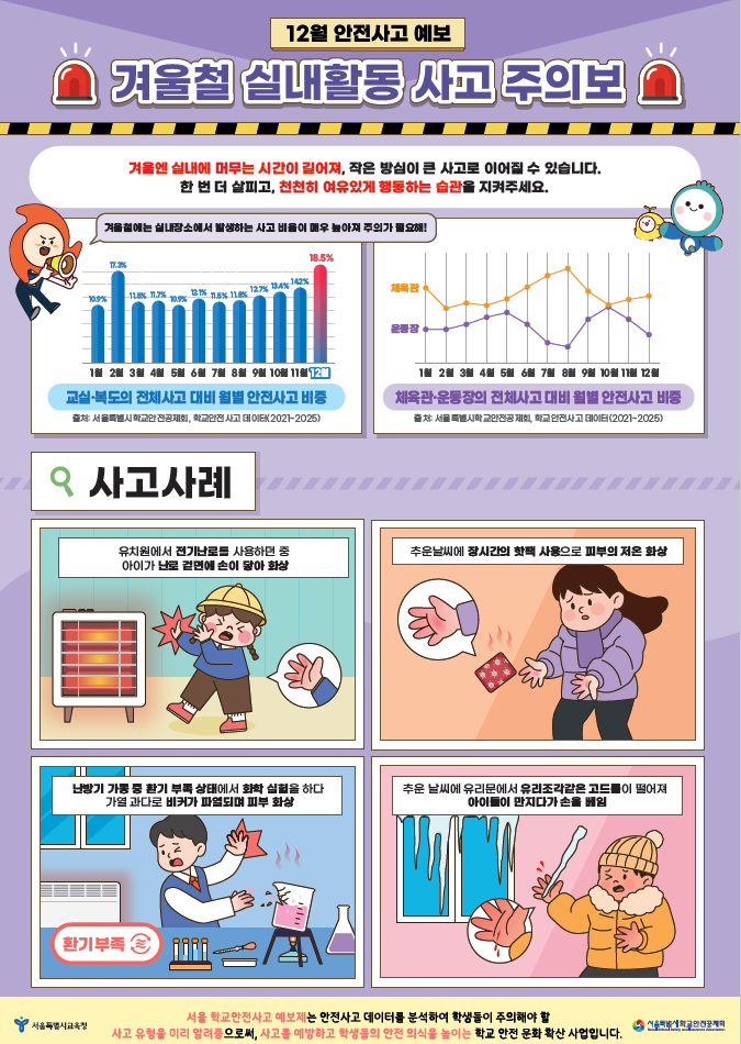 겨울철 실내활동 사고 주의보