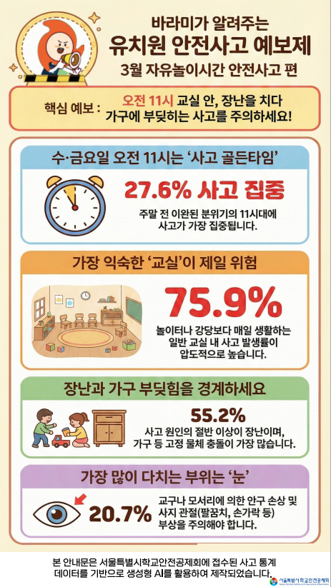 자유놀이 안전사고