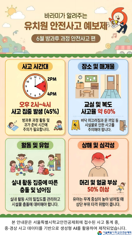 방과후 과정 안전사고